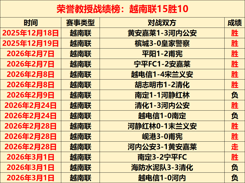 曼城欧冠小,组赛首轮,击败波尔图,Bet365体育赛事,体育赛事,体育博彩,实时赛事,体育投注,赛事数据